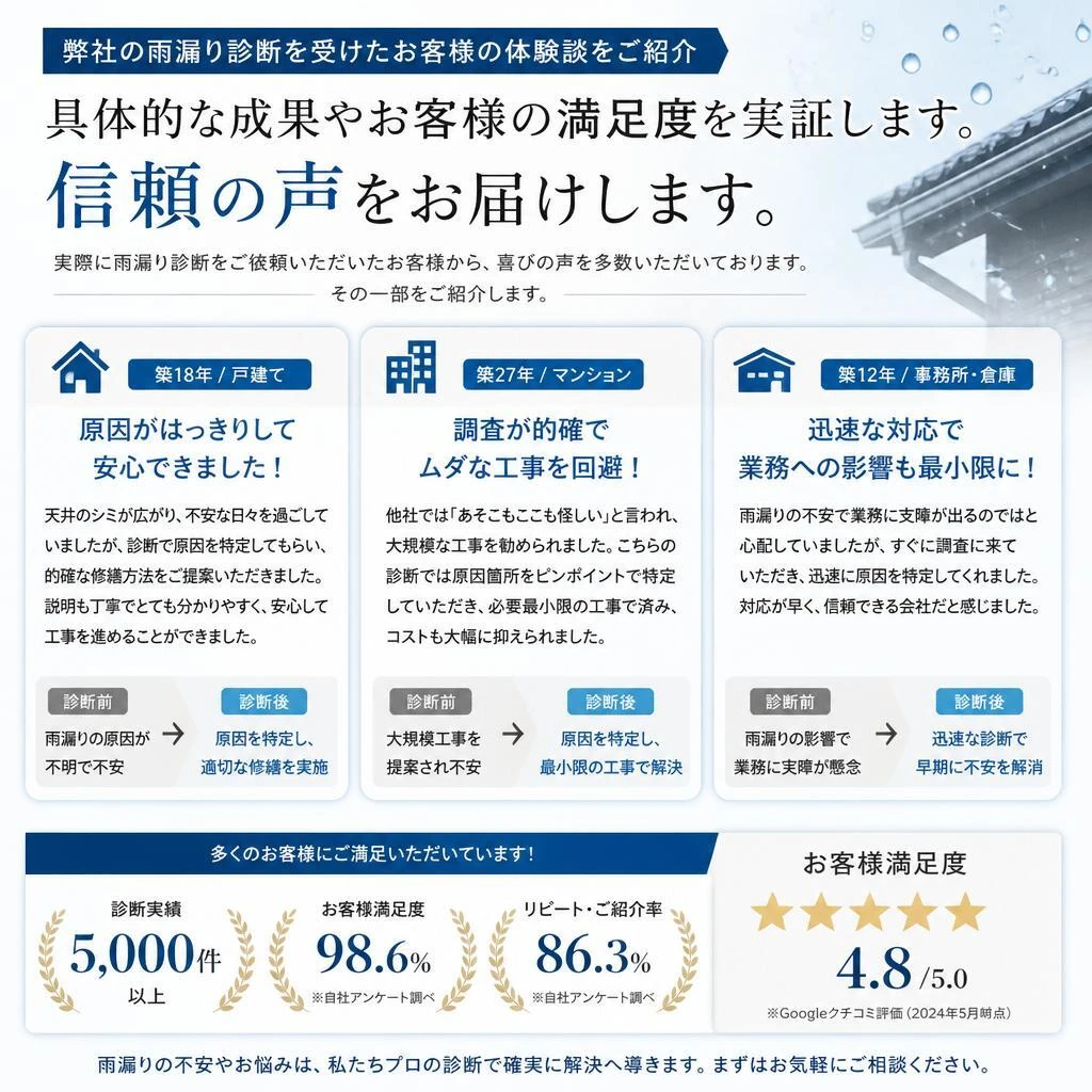 4. お客様の声：実際の成功事例