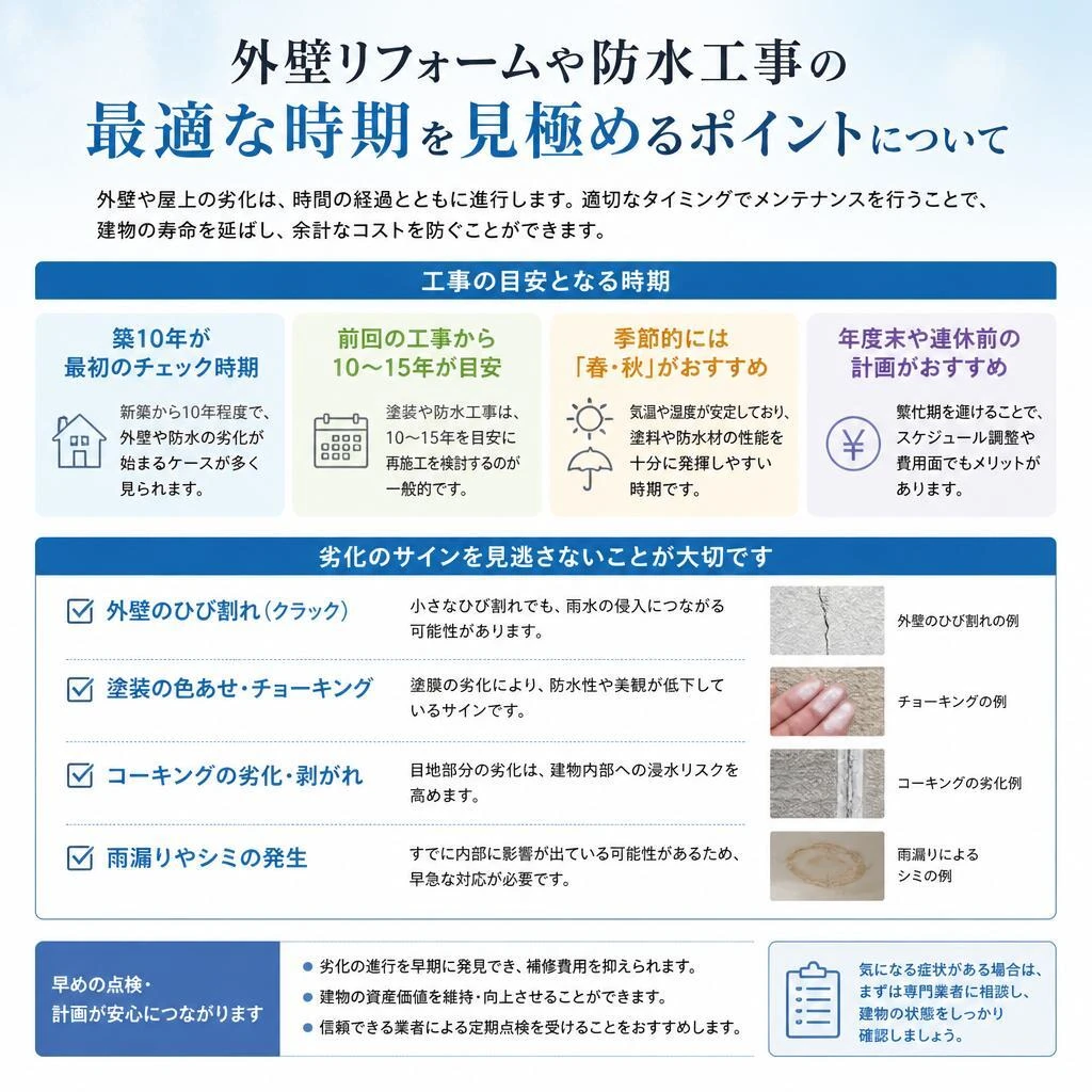 4. 最適なメンテナンスのタイミング