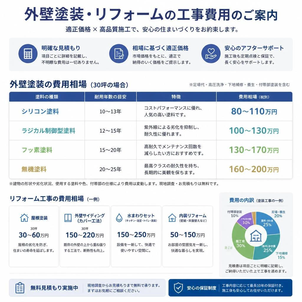 5. 外壁塗装の工事費用について