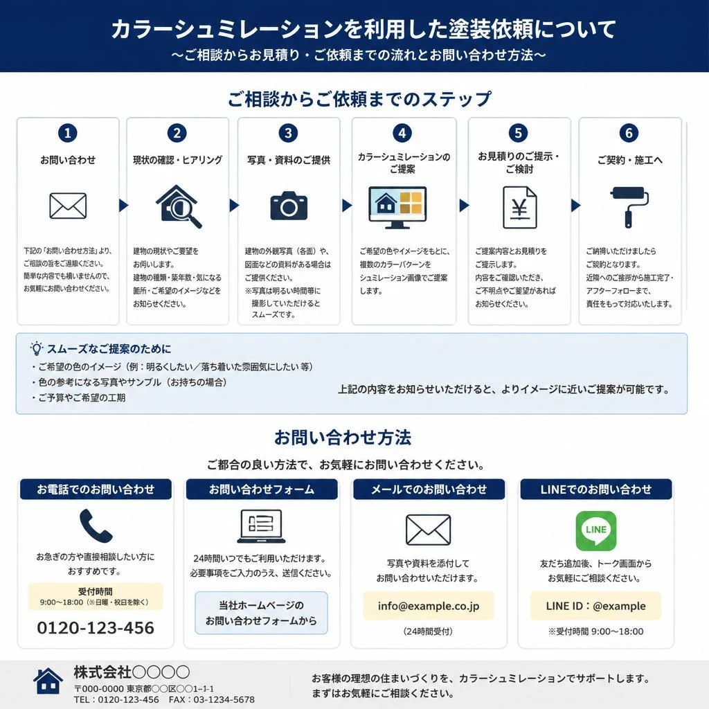 無理なく相談・依頼する方法