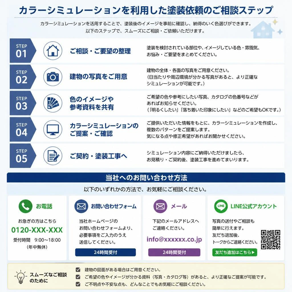 無理なく相談・依頼する方法