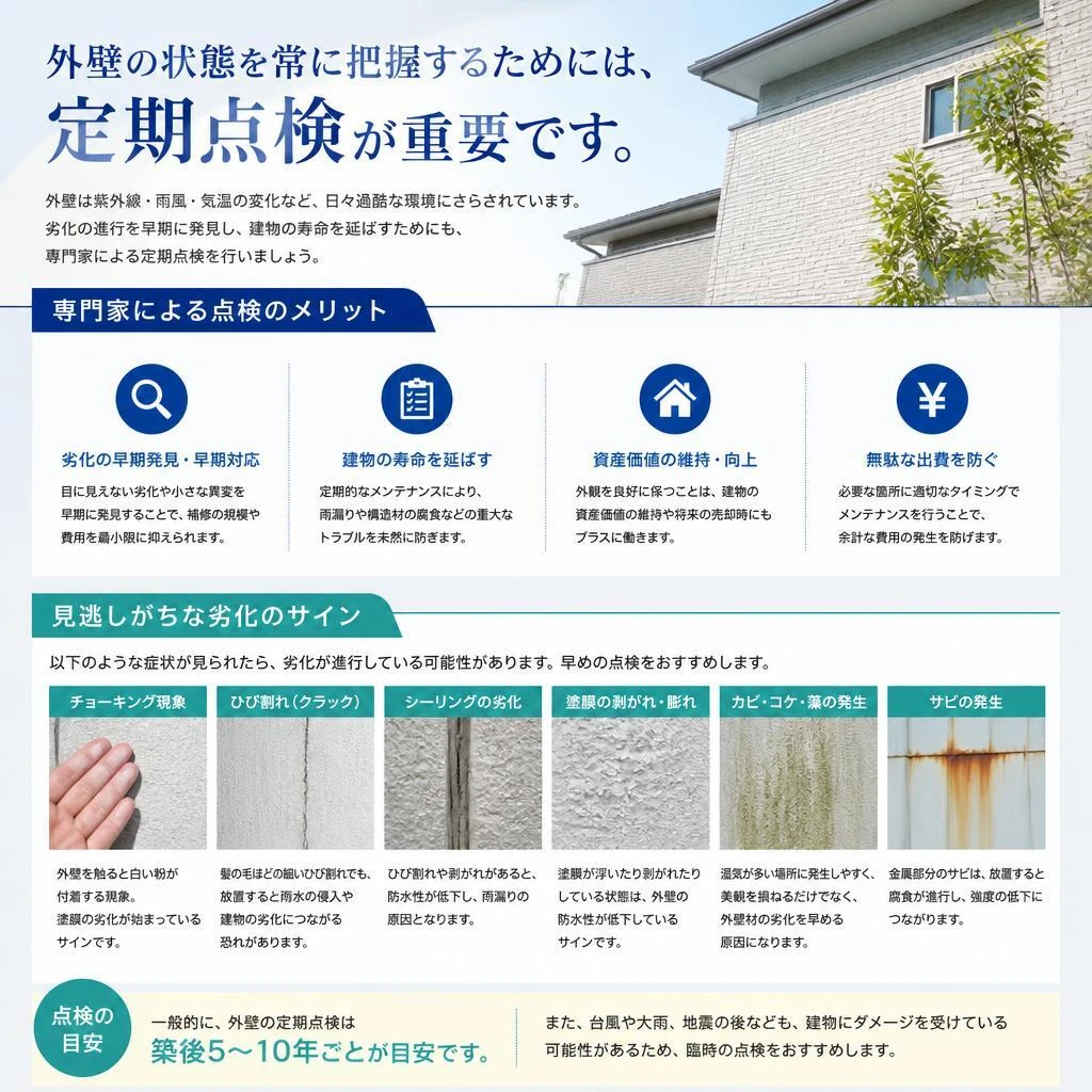 定期点検の必要性