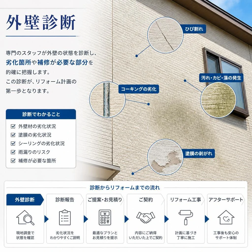 外壁診断で安心を