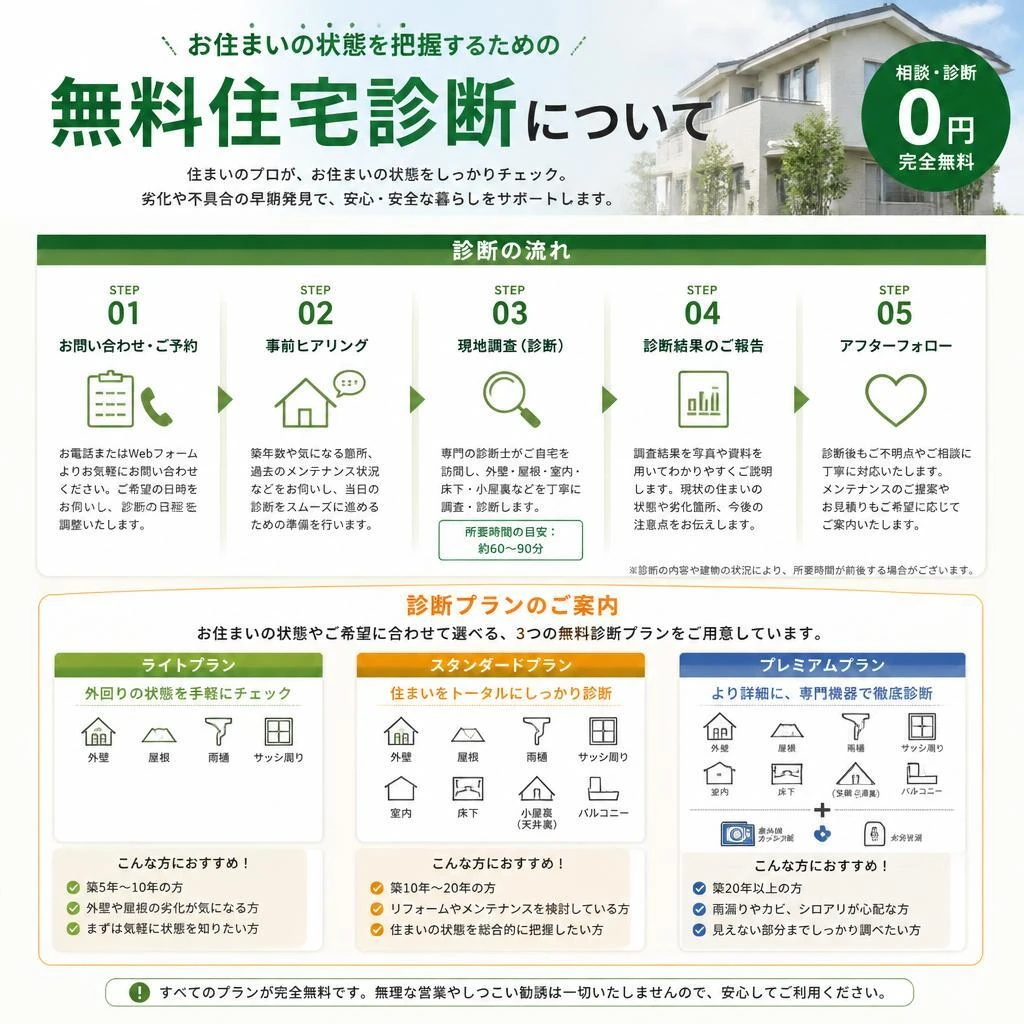住宅診断を活用しよう