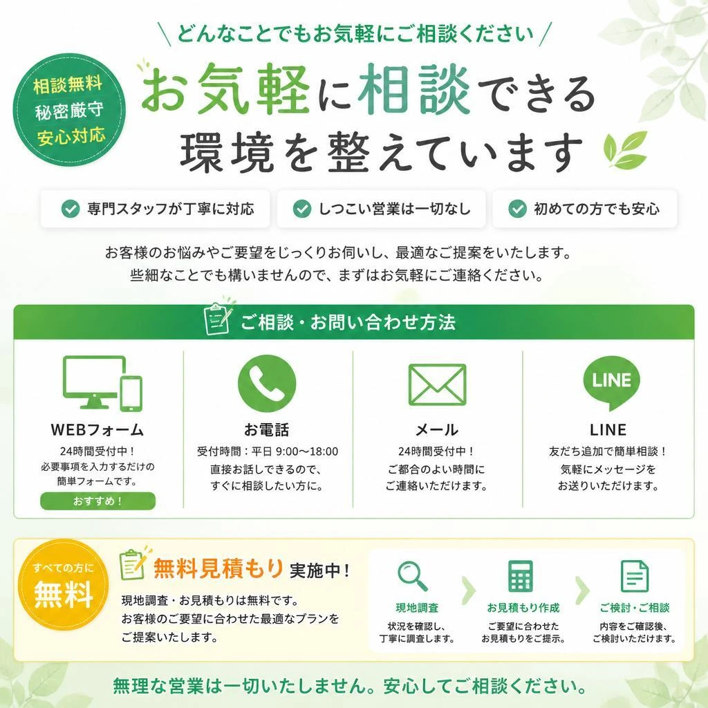 7. お問い合わせのご案内