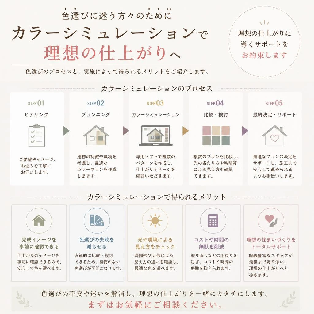 あなただけのカラーシュミレーション