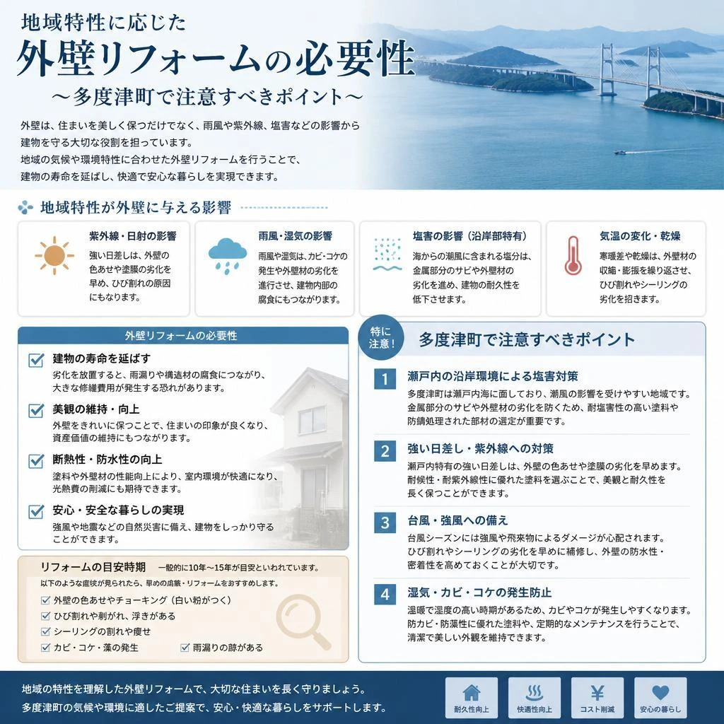 多度津町の特性とリフォームの必要性