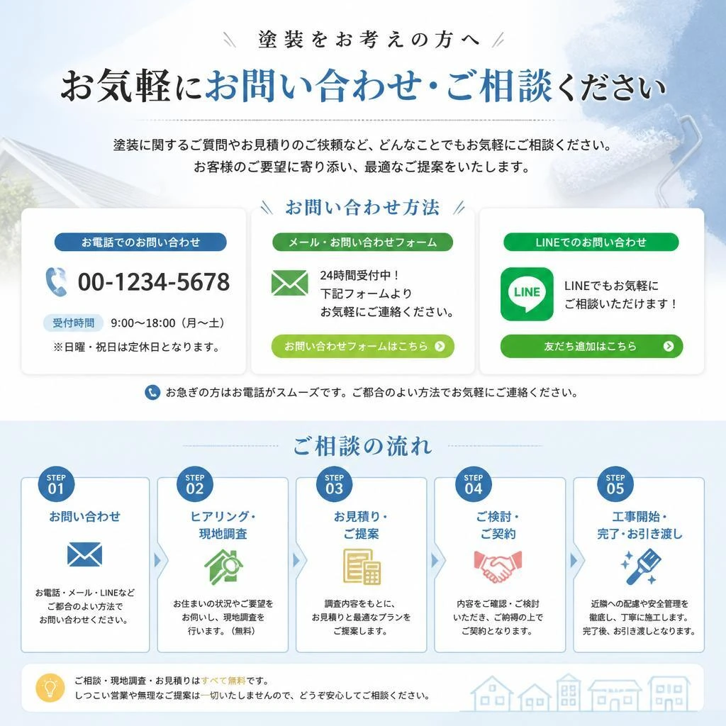 7. お問い合わせ・相談窓口