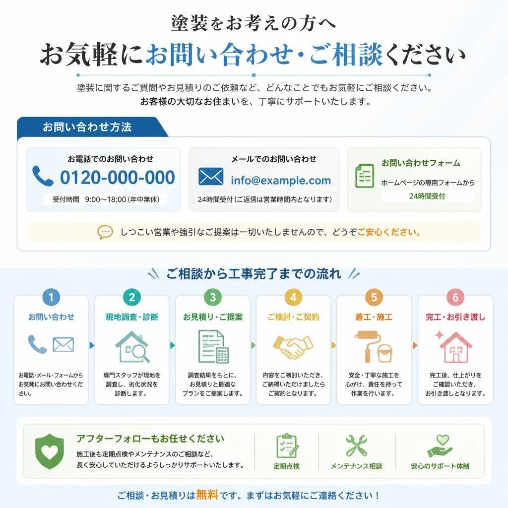7. お問い合わせ・相談窓口