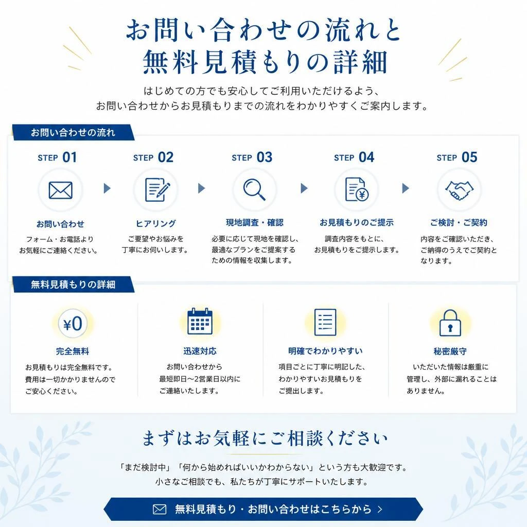 7. まずは無料相談から！