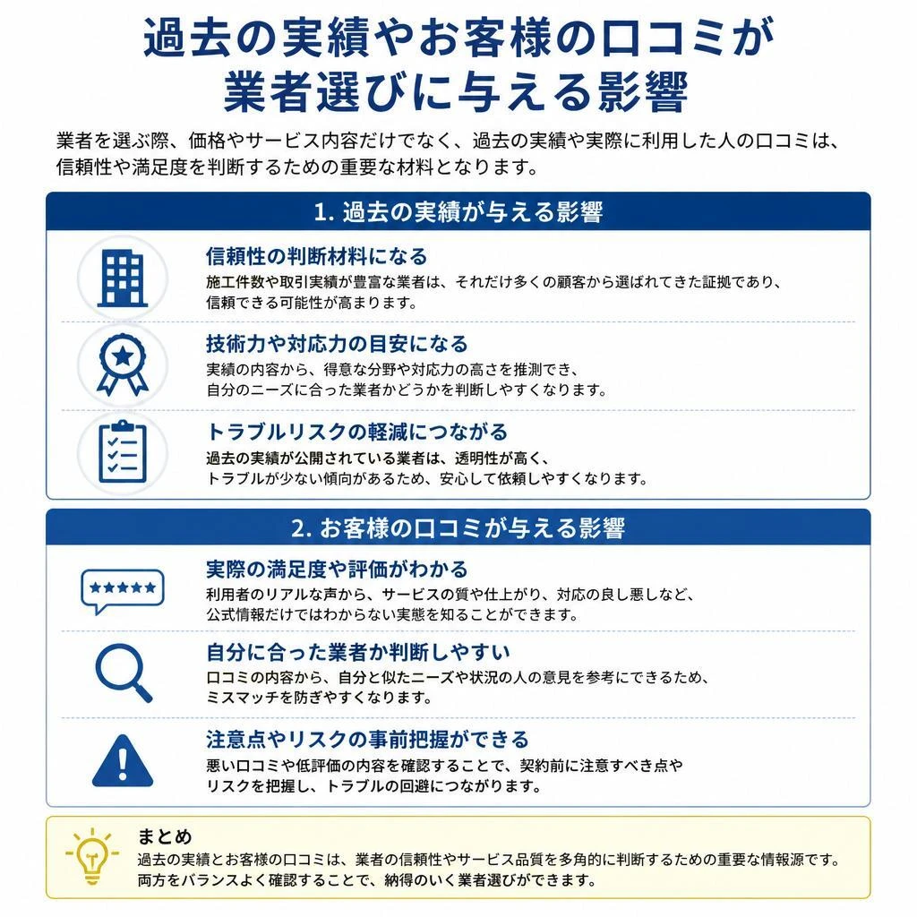 実績や口コミの重要性