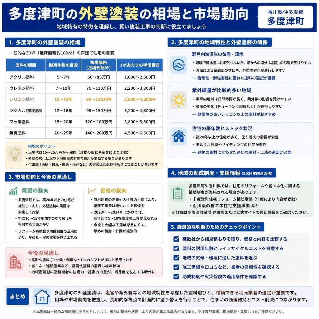 2. 多度津町の相場と市場の特徴