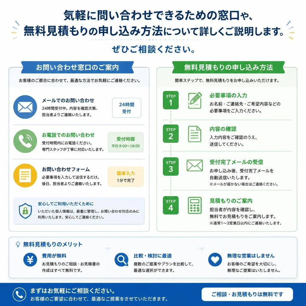 7. お問い合わせと無料見積もり