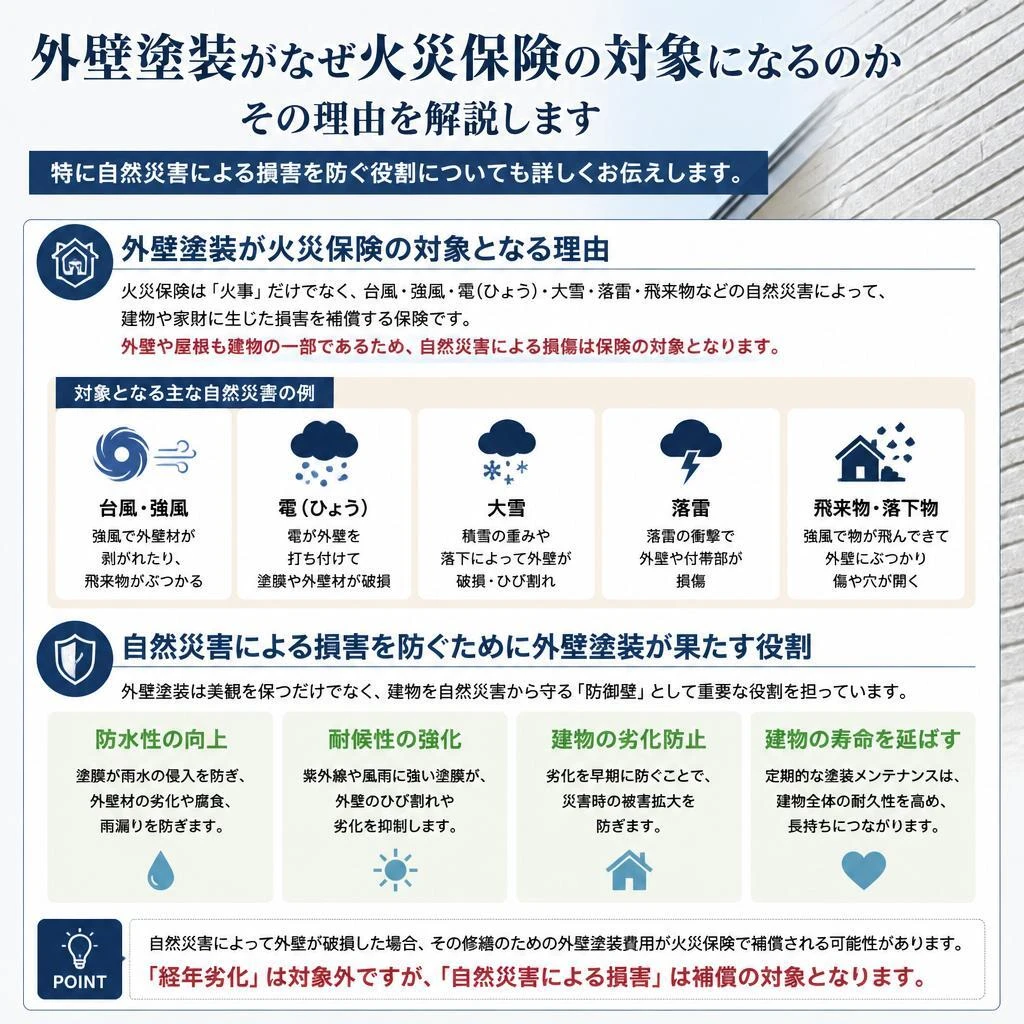 外壁塗装と火災保険の関連性