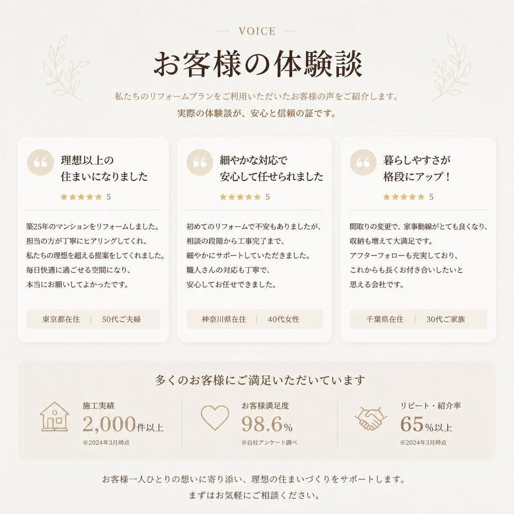 4. お客様の声
