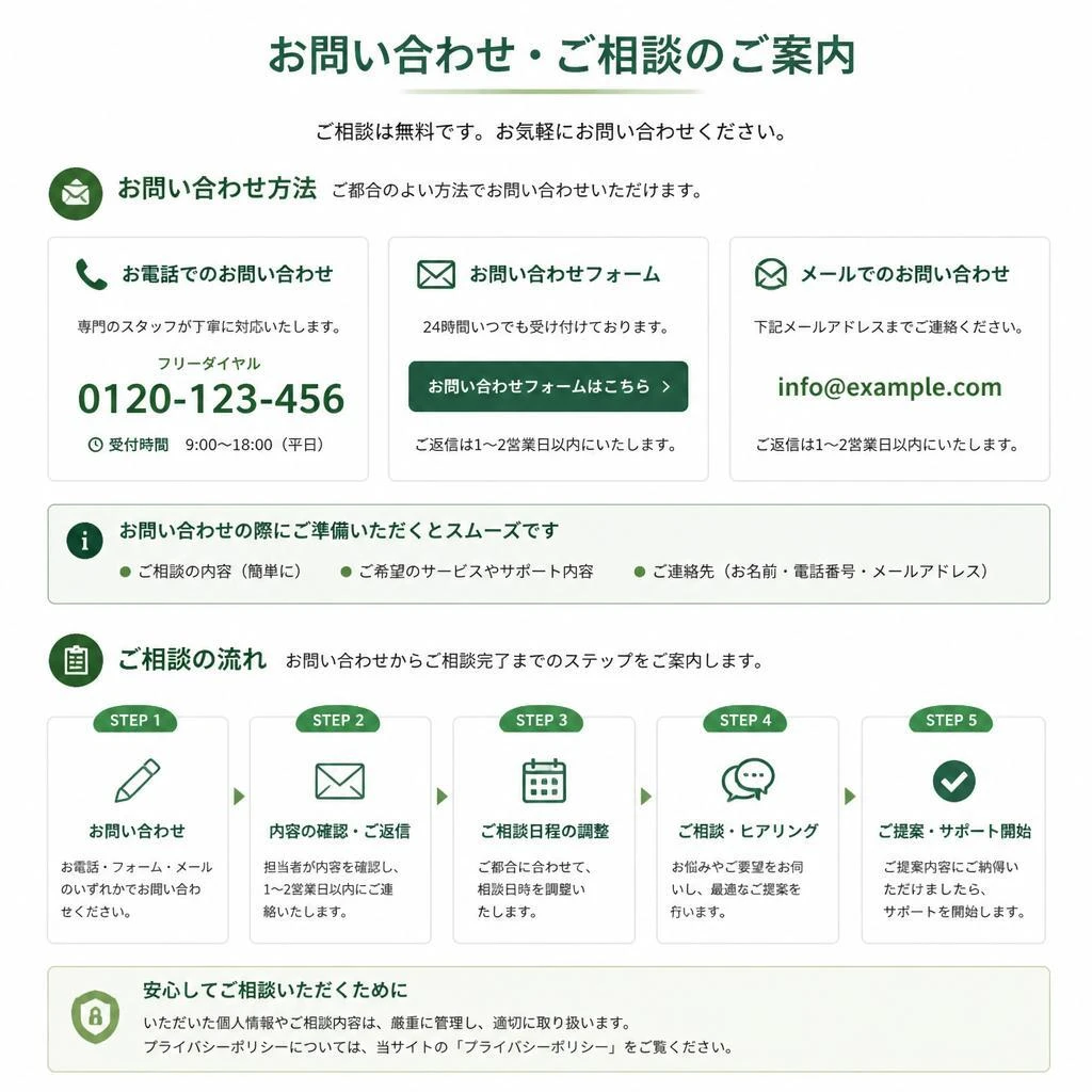 7. 今すぐお問い合わせを！