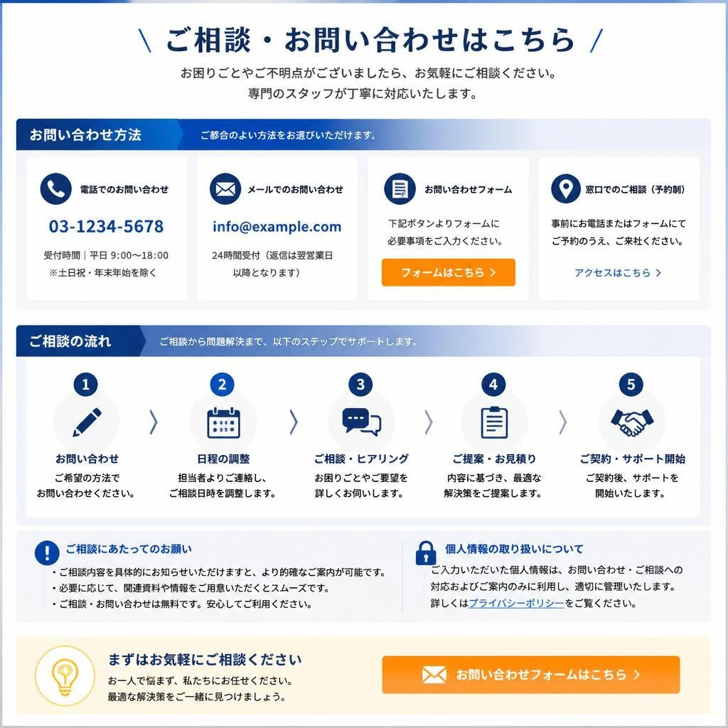 7. 今すぐお問い合わせを！