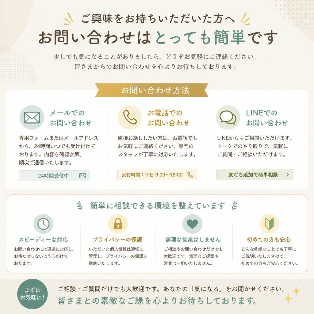 7. お問い合わせ - あなたの家を守る第一歩