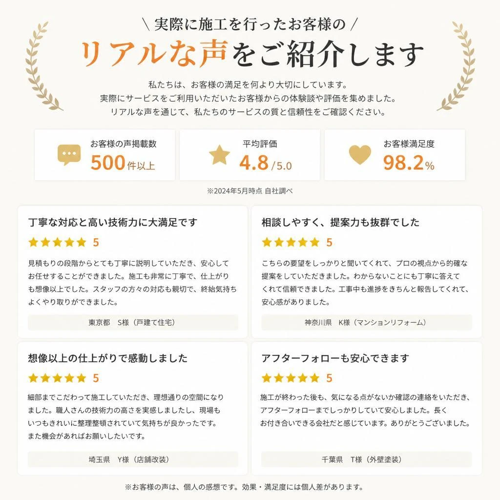 お客様の声