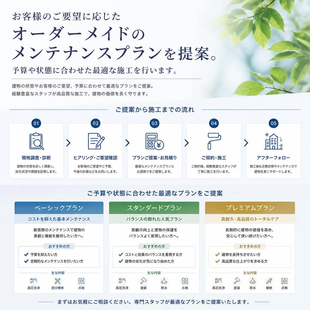 お客様に寄り添ったカスタマイズ