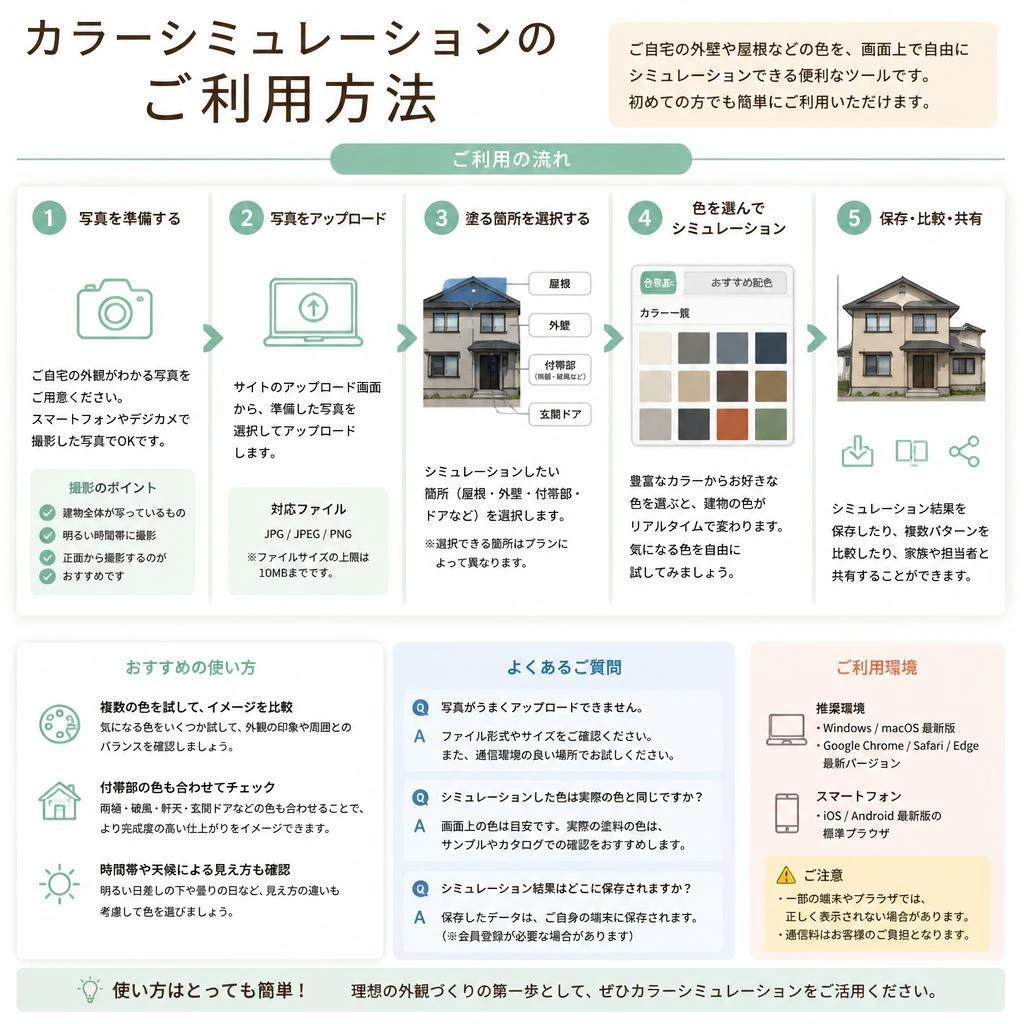 5. 簡単なご利用フロー