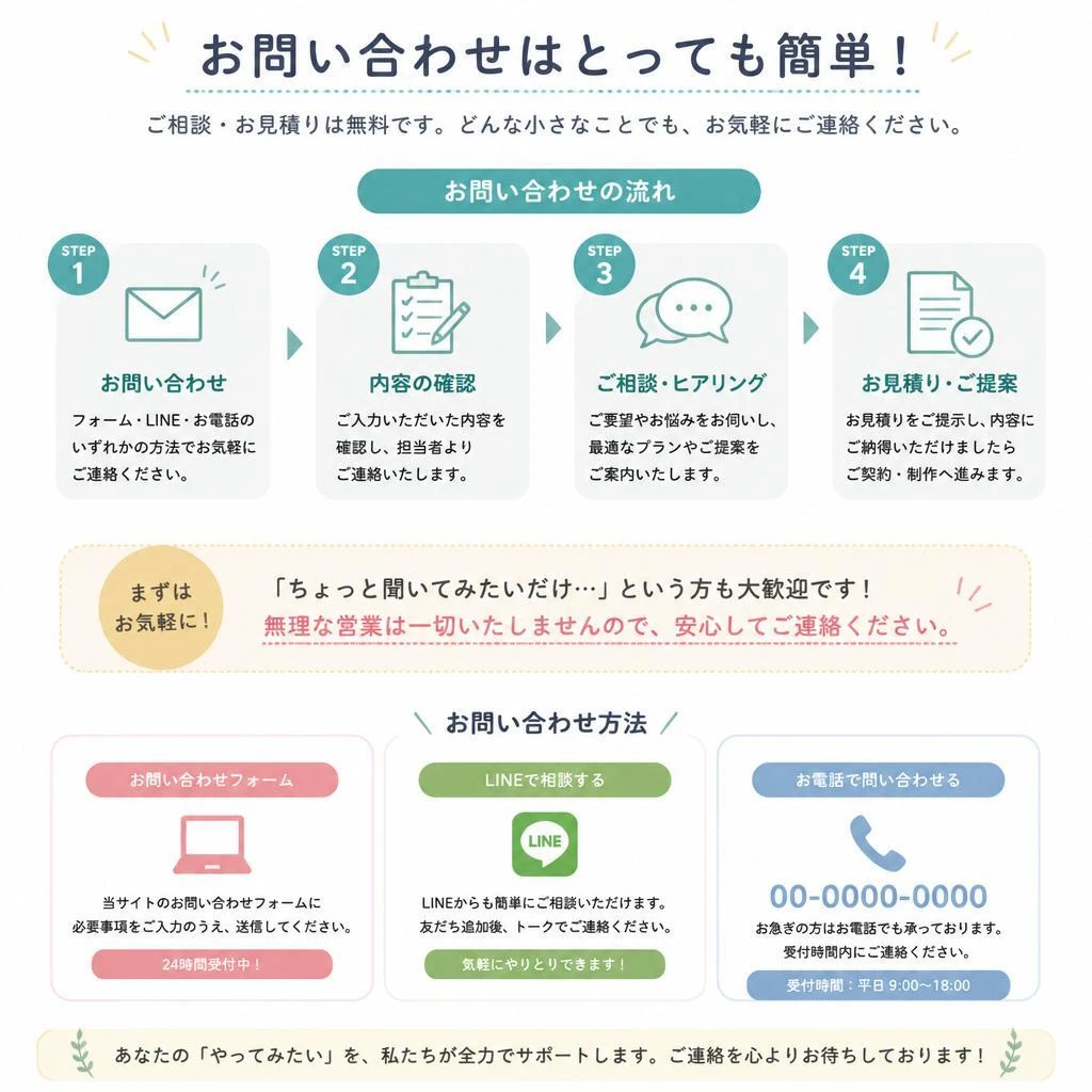 7. お問い合わせの流れ