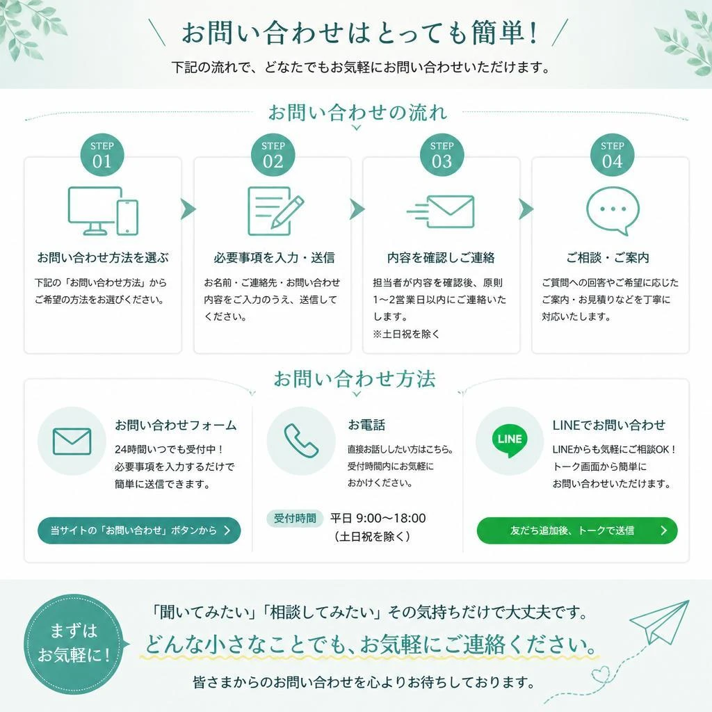 7. お問い合わせの流れ